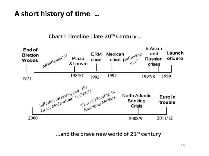 A short history of time … 