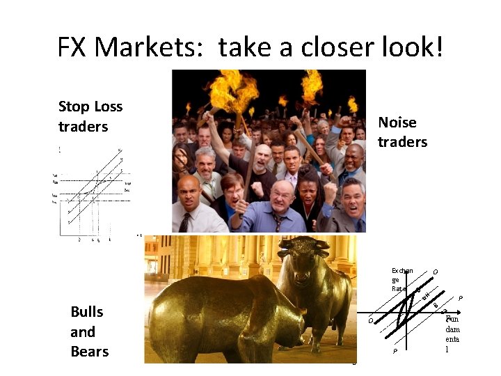 FX Markets: take a closer look! Stop Loss traders Bulls and Bears Noise traders