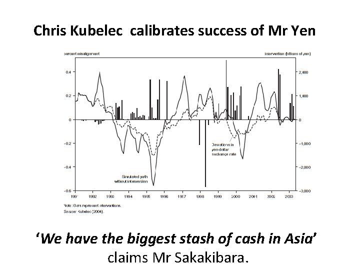 Chris Kubelec calibrates success of Mr Yen ‘We have the biggest stash of cash