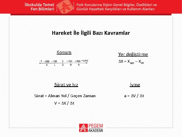 Hareket İle İlgili Bazı Kavramlar Konum Yer değiştirme ∆X = Xson – Xilk Sürat