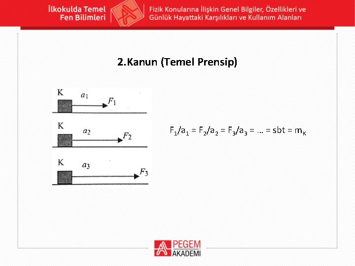 2. Kanun (Temel Prensip) F 1/a 1 = F 2/a 2 = F 3/a