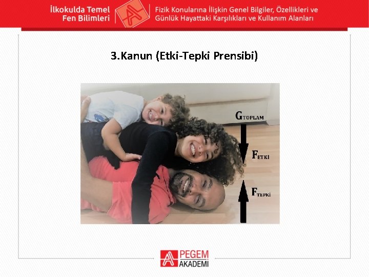 3. Kanun (Etki-Tepki Prensibi) 