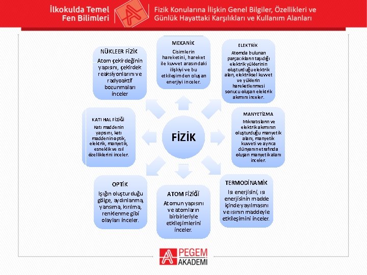 NÜKLEER FİZİK Atom çekirdeğinin yapısını, çekirdek reaksiyonlarını ve radyoaktif bozunmaları inceler KATI HAL FİZİĞİ