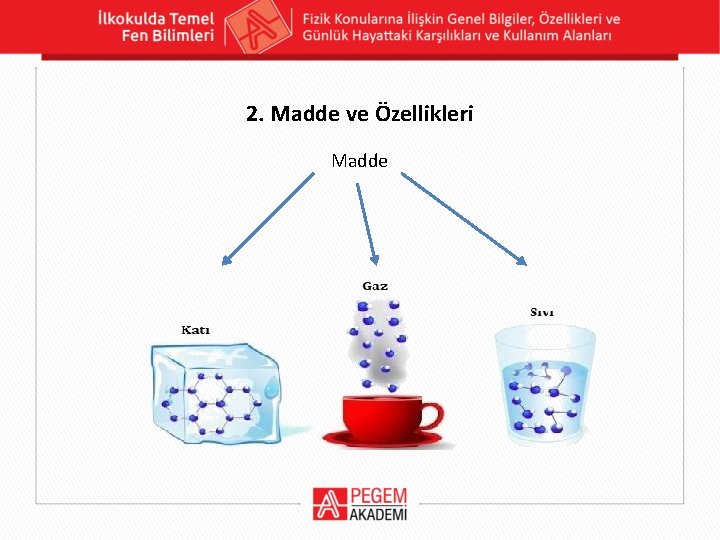 2. Madde ve Özellikleri Madde 