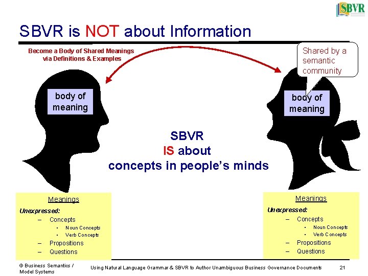 SBVR is NOT about Information Shared by a semantic community Become a Body of