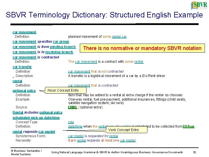SBVR Terminology Dictionary: Structured English Example car movement Definition planned movement of some rental