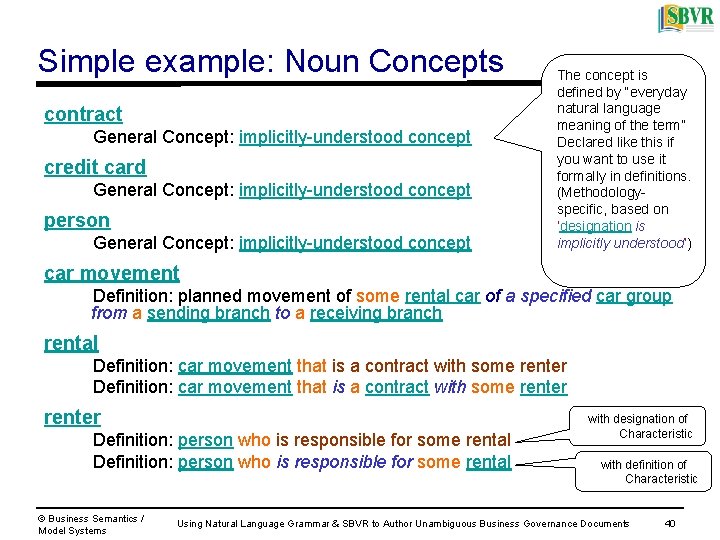 Simple example: Noun Concepts contract General Concept: implicitly-understood concept credit card General Concept: implicitly-understood