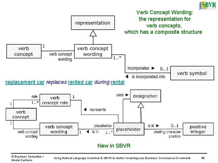 Verb Concept Wording: the representation for verb concepts, which has a composite structure replacement