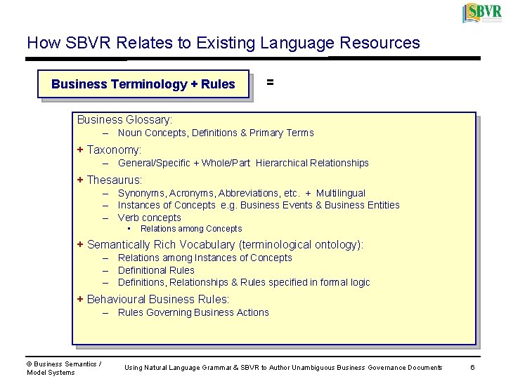 How SBVR Relates to Existing Language Resources Business Terminology + Rules = Business Glossary: