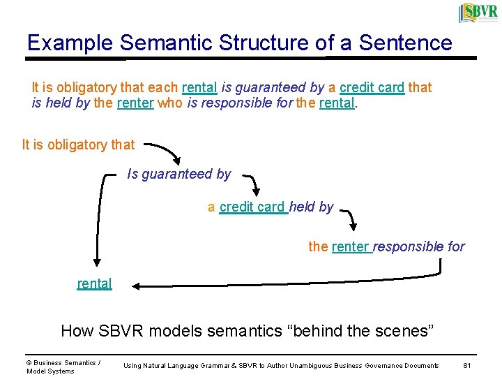 Example Semantic Structure of a Sentence It is obligatory that each rental is guaranteed