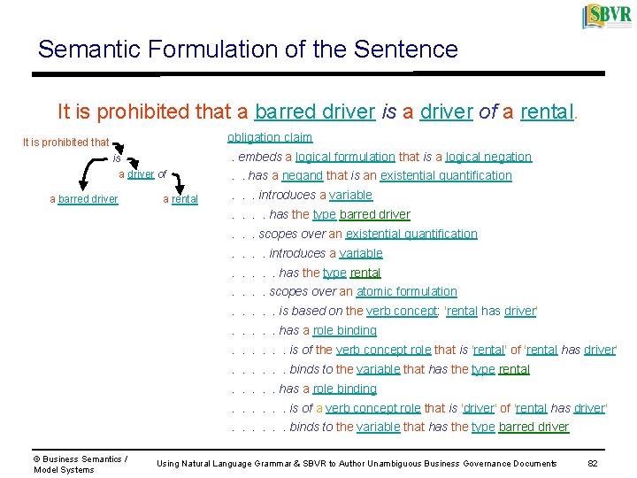 Semantic Formulation of the Sentence It is prohibited that a barred driver is a