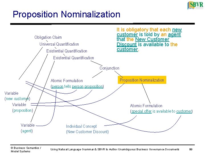 Proposition Nominalization It is obligatory that each new customer is told by an agent