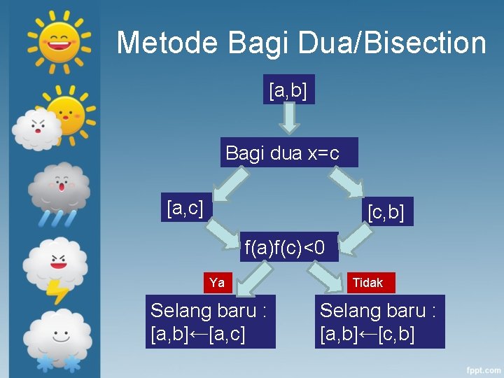 Metode Bagi Dua/Bisection [a, b] Bagi dua x=c [a, c] [c, b] f(a)f(c)<0 Ya