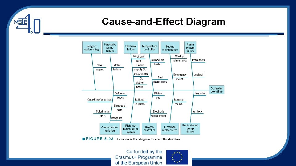 Cause-and-Effect Diagram 