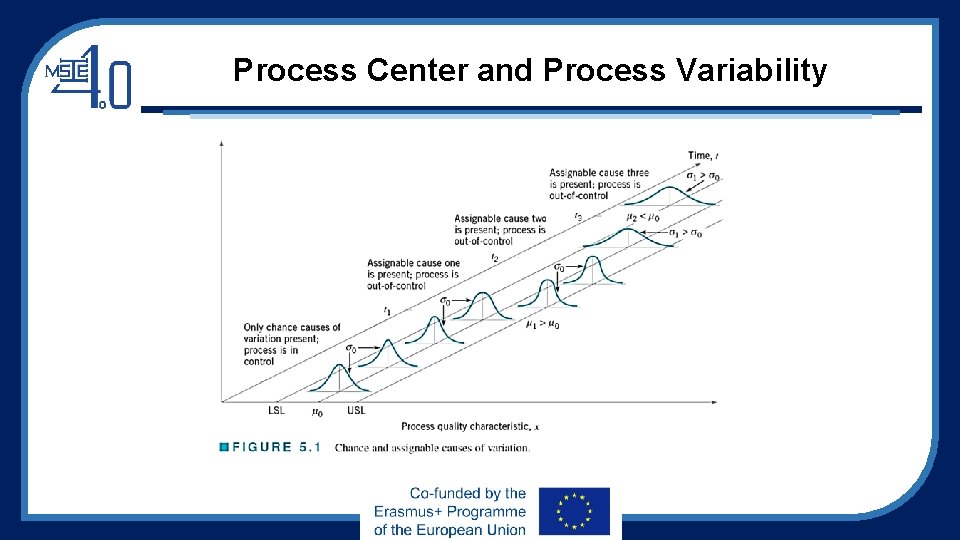 Process Center and Process Variability 