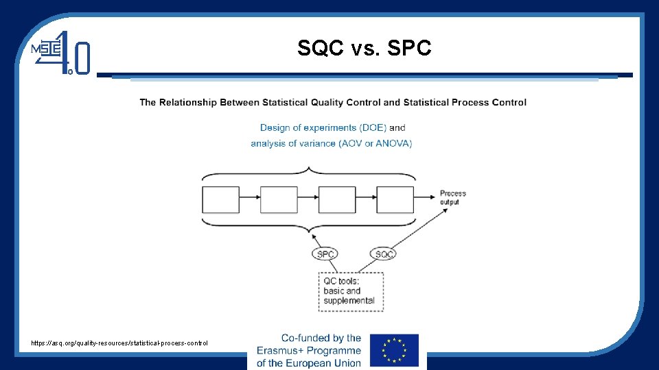 SQC vs. SPC https: //asq. org/quality-resources/statistical-process-control 