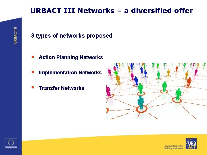URBACT III Networks – a diversified offer 3 types of networks proposed § Action