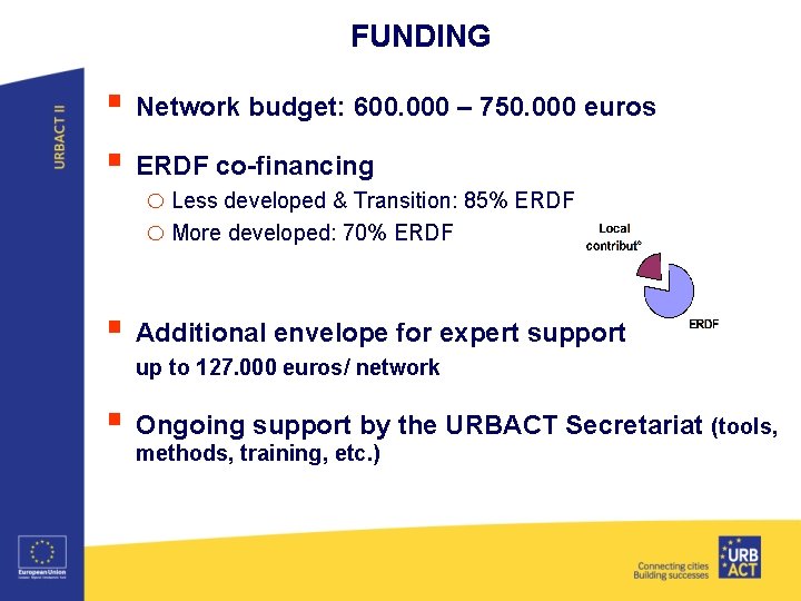 FUNDING § Network budget: 600. 000 – 750. 000 euros § ERDF co-financing o
