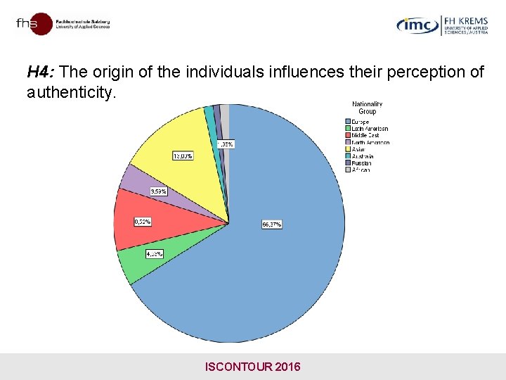 H 4: The origin of the individuals influences their perception of authenticity. ISCONTOUR 2016