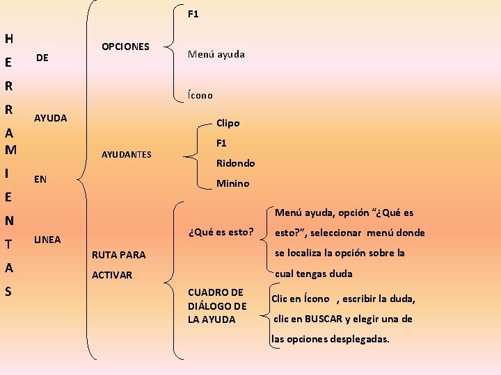 F 1 H E DE OPCIONES R R A M I Ícono AYUDA Clipo