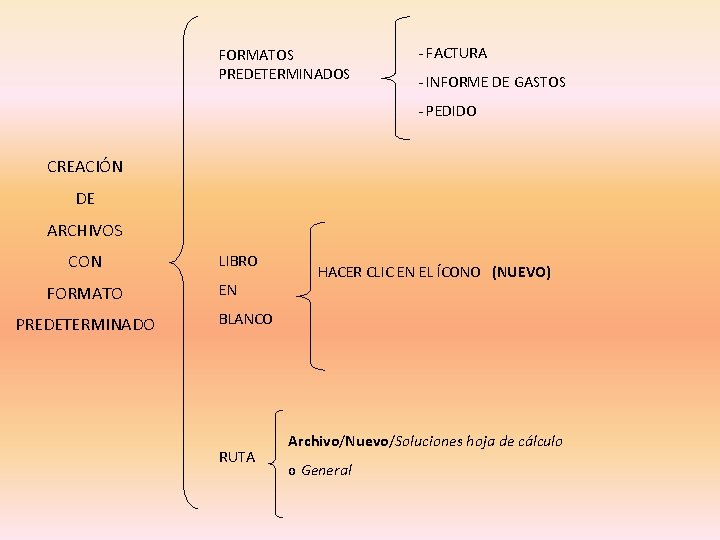 FORMATOS PREDETERMINADOS - FACTURA - INFORME DE GASTOS - PEDIDO CREACIÓN DE ARCHIVOS CON