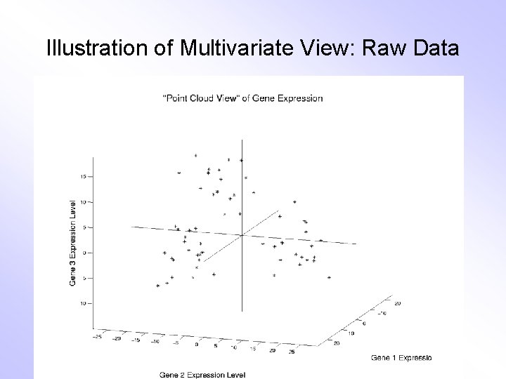 Illustration of Multivariate View: Raw Data 