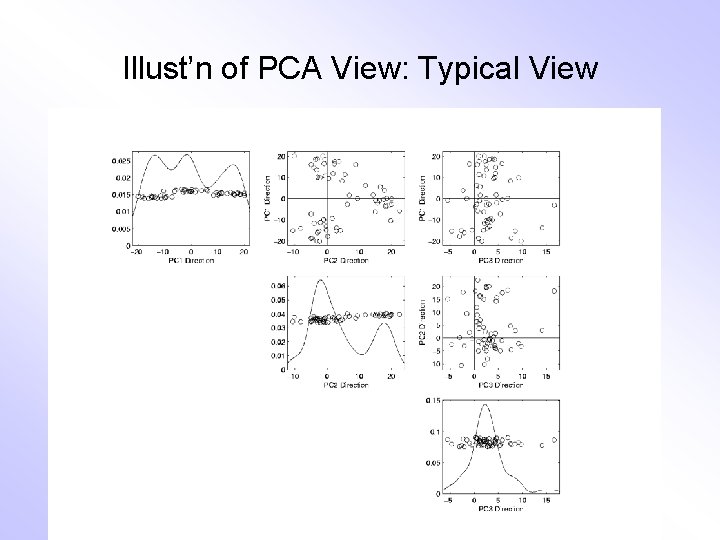 Illust’n of PCA View: Typical View 