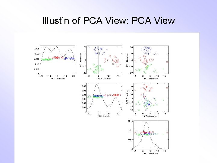Illust’n of PCA View: PCA View 