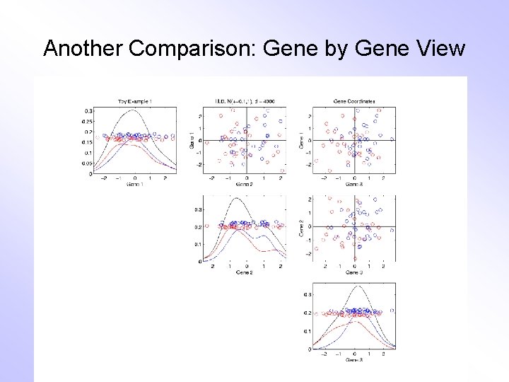 Another Comparison: Gene by Gene View 