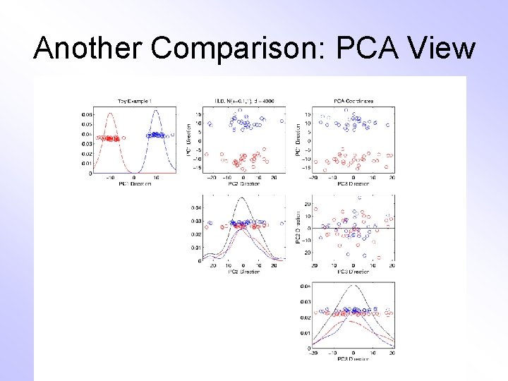 Another Comparison: PCA View 