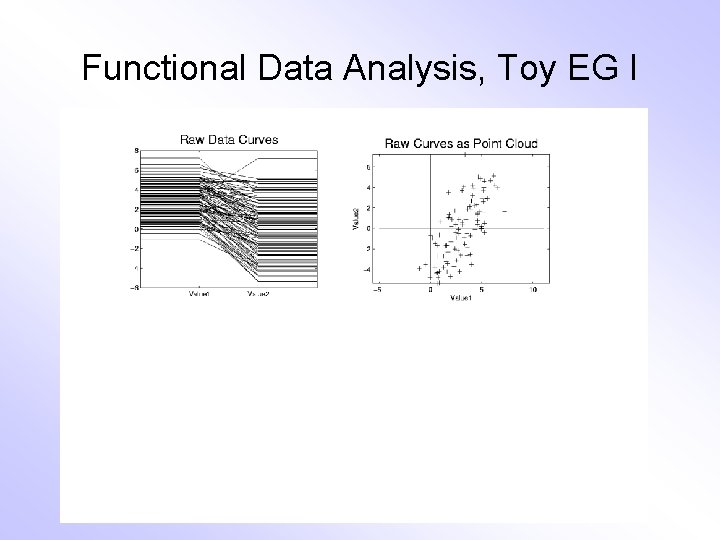 Functional Data Analysis, Toy EG I 