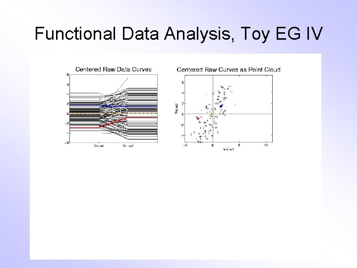 Functional Data Analysis, Toy EG IV 