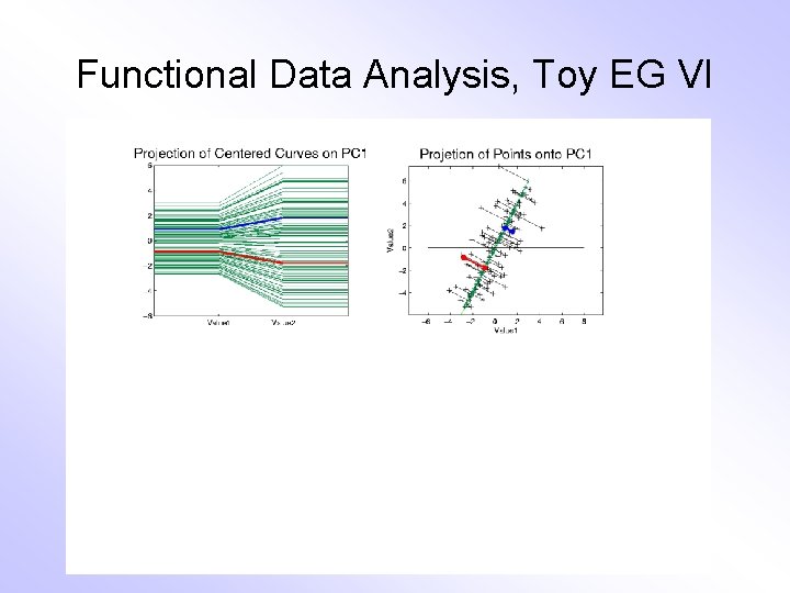 Functional Data Analysis, Toy EG VI 