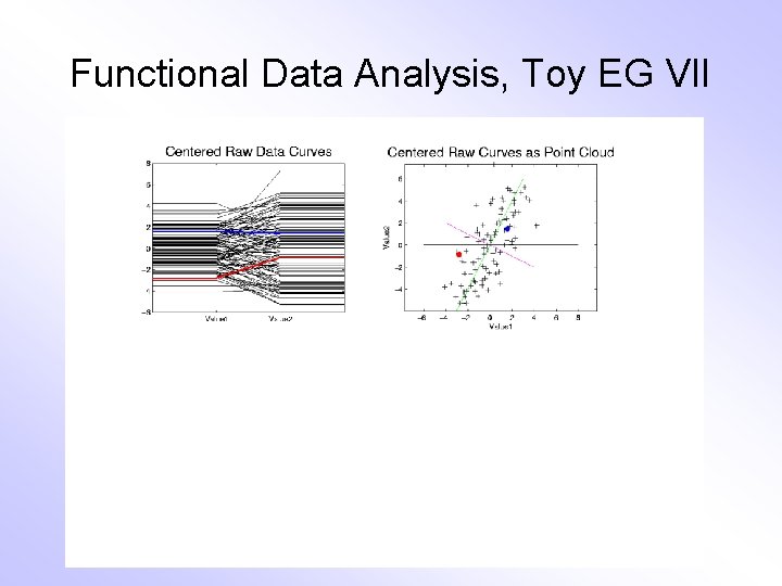 Functional Data Analysis, Toy EG VII 