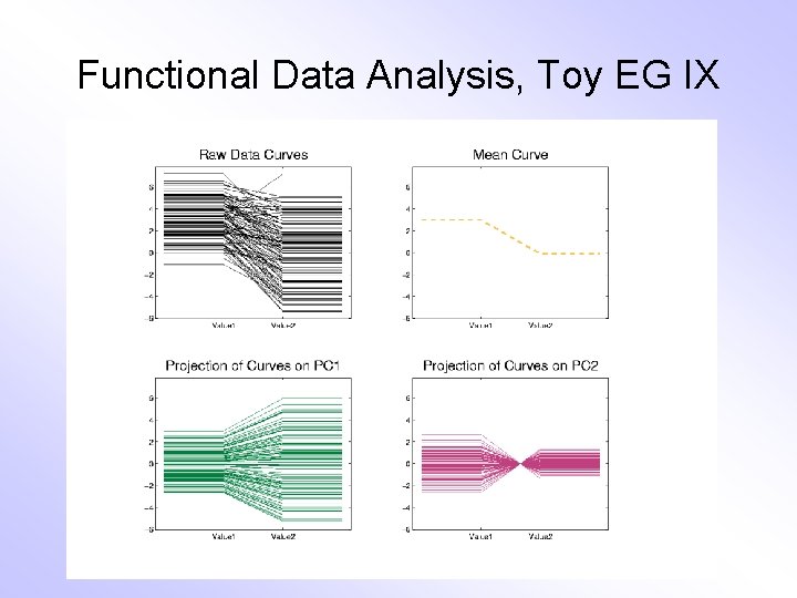 Functional Data Analysis, Toy EG IX 