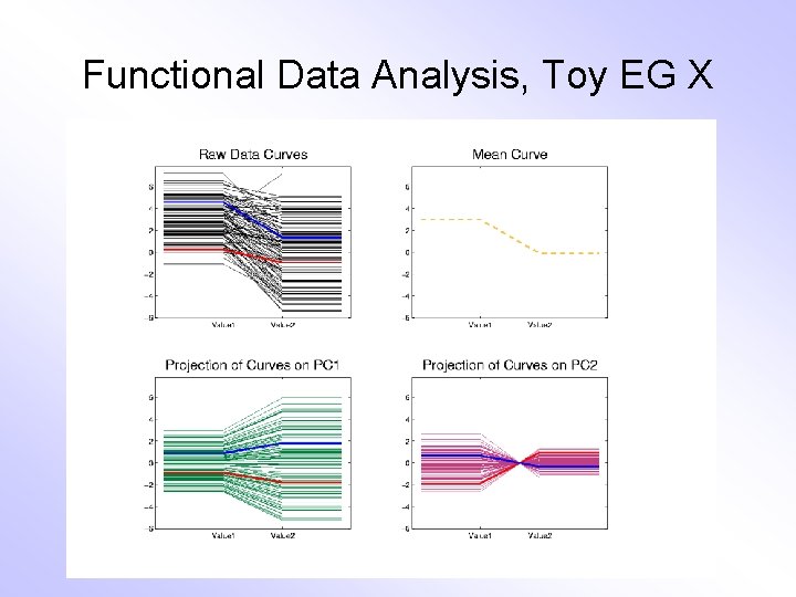Functional Data Analysis, Toy EG X 