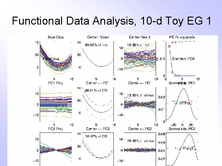 Functional Data Analysis, 10 -d Toy EG 1 