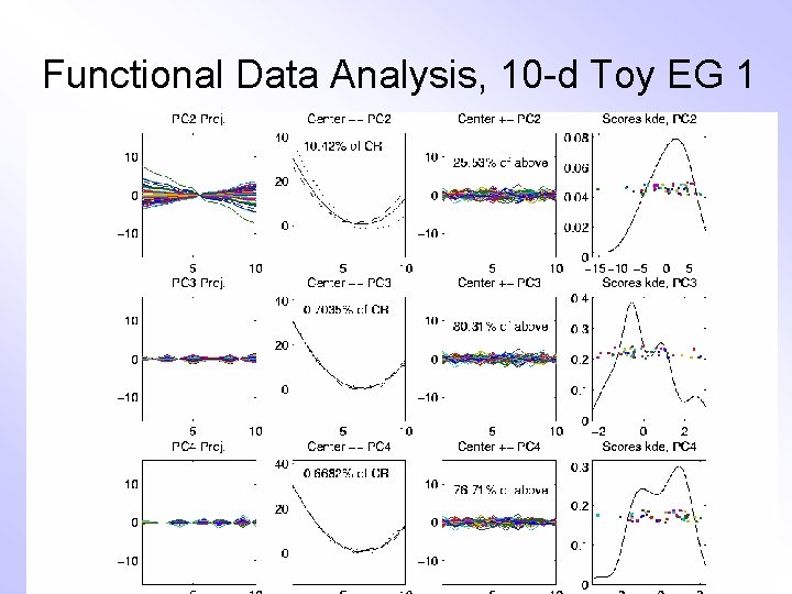 Functional Data Analysis, 10 -d Toy EG 1 