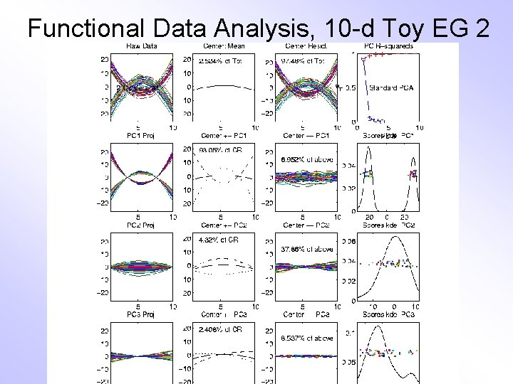 Functional Data Analysis, 10 -d Toy EG 2 