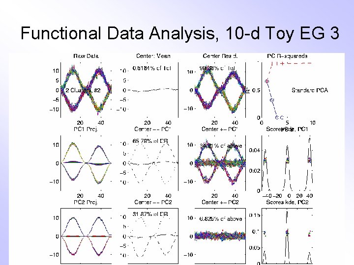 Functional Data Analysis, 10 -d Toy EG 3 