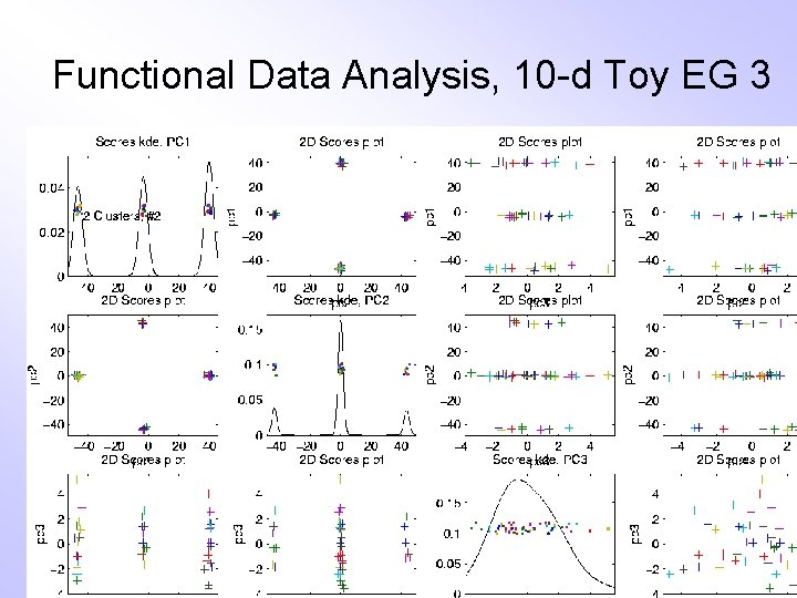 Functional Data Analysis, 10 -d Toy EG 3 