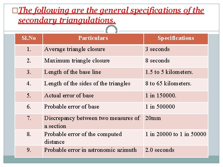 �The following are the general specifications of the secondary triangulations. Sl. No Particulars Specifications