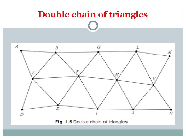 Double chain of triangles 