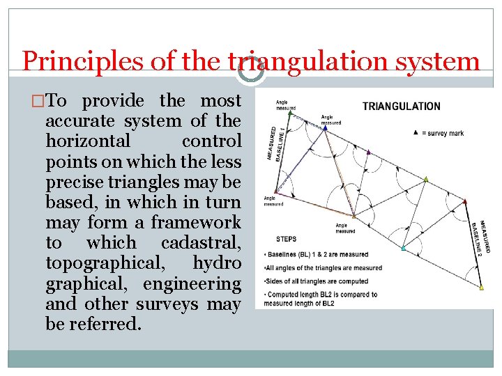 Principles of the triangulation system �To provide the most accurate system of the horizontal