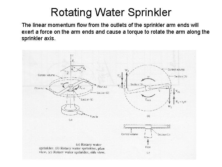 Rotating Water Sprinkler The linear momentum flow from the outlets of the sprinkler arm