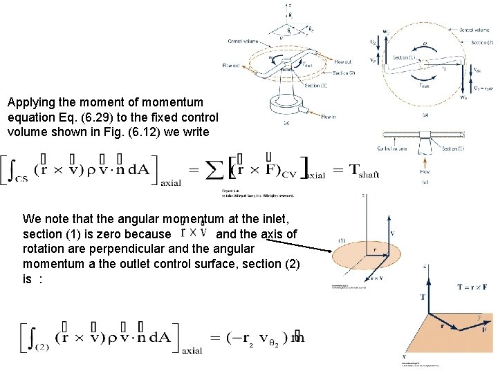 Applying the moment of momentum equation Eq. (6. 29) to the fixed control volume