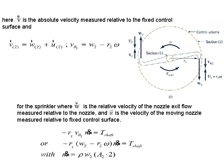 here is the absolute velocity measured relative to the fixed control surface and for