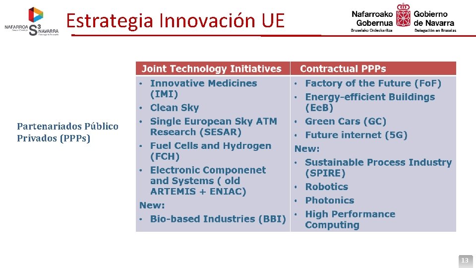 Estrategia Innovación UE Partenariados Público Privados (PPPs) 13 