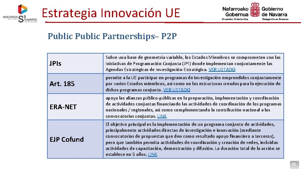 Estrategia Innovación UE Public Partnerships– P 2 P JPIs Sobre una base de geometría