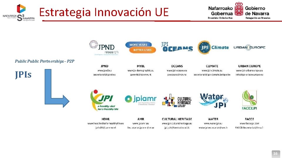 Estrategia Innovación UE Public Partnerships– P 2 P JPIs 16 